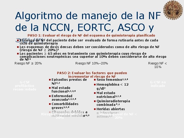 Algoritmo de manejo de la NF de la NCCN, EORTC, ASCO y SEOM PASO