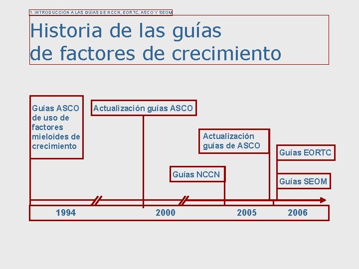 1. INTRODUCCIÓN A LAS GUÍAS DE NCCN, EORTC, ASCO Y SEOM Historia de las