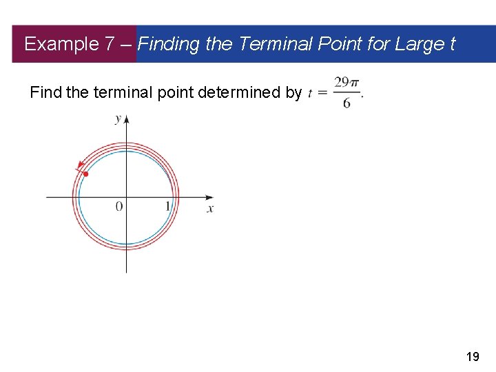 Example 7 – Finding the Terminal Point for Large t Find the terminal point