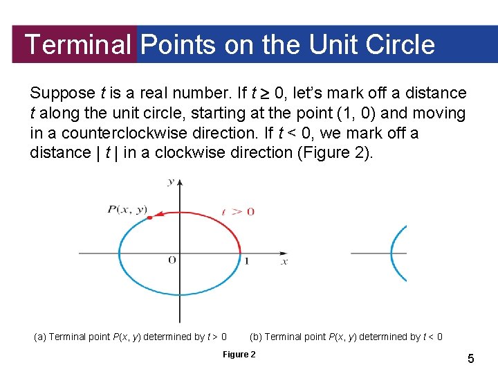 Terminal Points on the Unit Circle Suppose t is a real number. If t