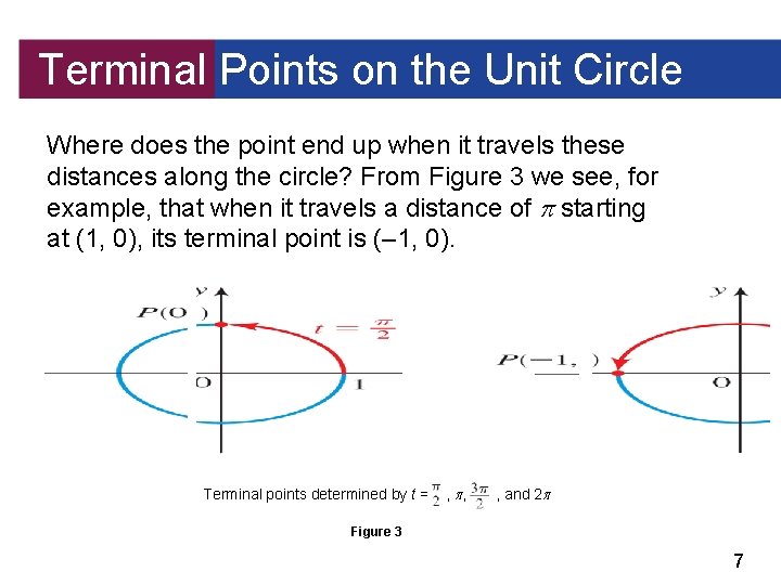 Terminal Points on the Unit Circle Where does the point end up when it