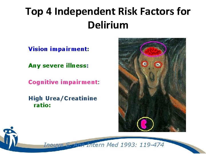 Top 4 Independent Risk Factors for Delirium Vision impairment: Any severe illness: Cognitive impairment: