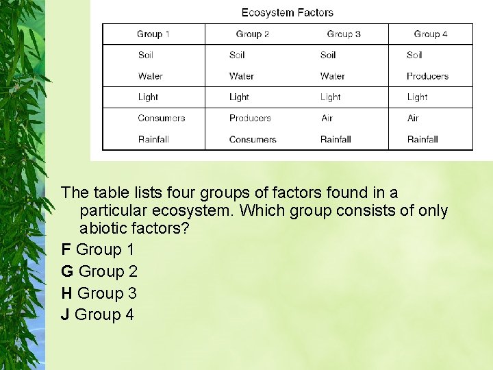 The table lists four groups of factors found in a particular ecosystem. Which group