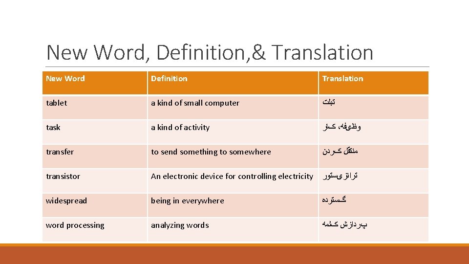 New Word, Definition, & Translation New Word Definition Translation alternative tablet a kind of New Word, Definition, & Translation New Word Definition Translation alternative tablet a kind of