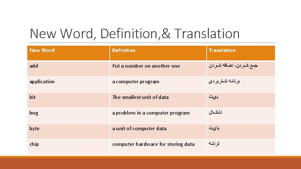 New Word, Definition, & Translation New Word Definition Translation alternative add another Put a New Word, Definition, & Translation New Word Definition Translation alternative add another Put a