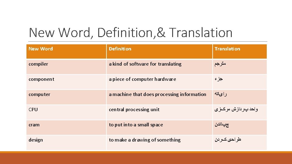 New Word, Definition, & Translation New Word Definition Translation alternative compiler another a kind New Word, Definition, & Translation New Word Definition Translation alternative compiler another a kind