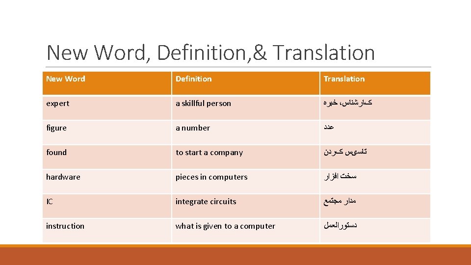 New Word, Definition, & Translation New Word Definition Translation alternative expert another a skillful New Word, Definition, & Translation New Word Definition Translation alternative expert another a skillful