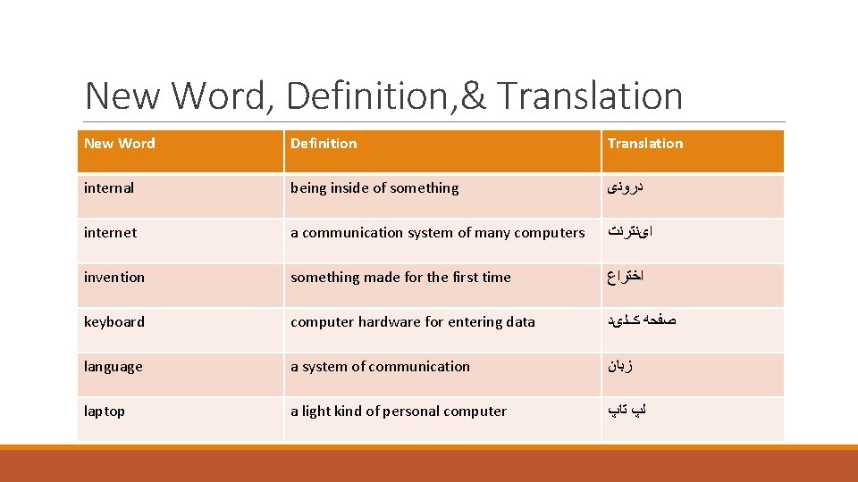 New Word, Definition, & Translation New Word Definition Translation alternative internal beinganother inside of New Word, Definition, & Translation New Word Definition Translation alternative internal beinganother inside of