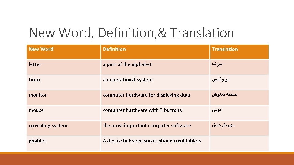 New Word, Definition, & Translation New Word Definition Translation alternative letter a part another New Word, Definition, & Translation New Word Definition Translation alternative letter a part another