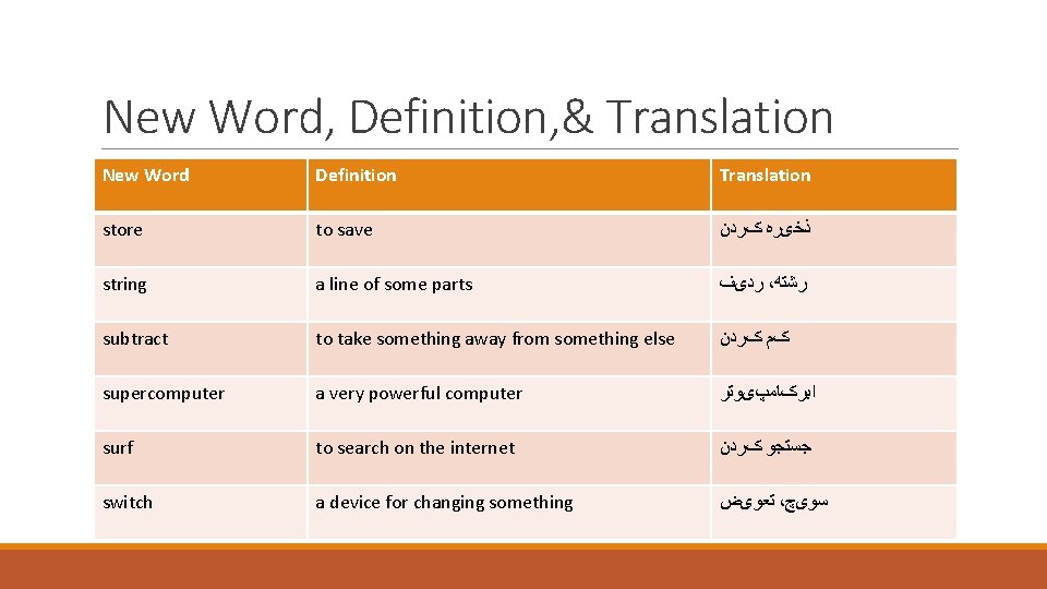 New Word, Definition, & Translation New Word Definition Translation alternative store to save another New Word, Definition, & Translation New Word Definition Translation alternative store to save another