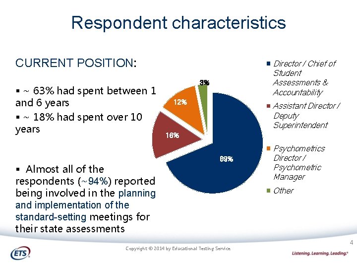 Respondent characteristics CURRENT POSITION: § ~ 63% had spent between 1 and 6 years