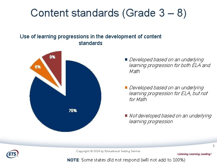 Content standards (Grade 3 – 8) Use of learning progressions in the development of