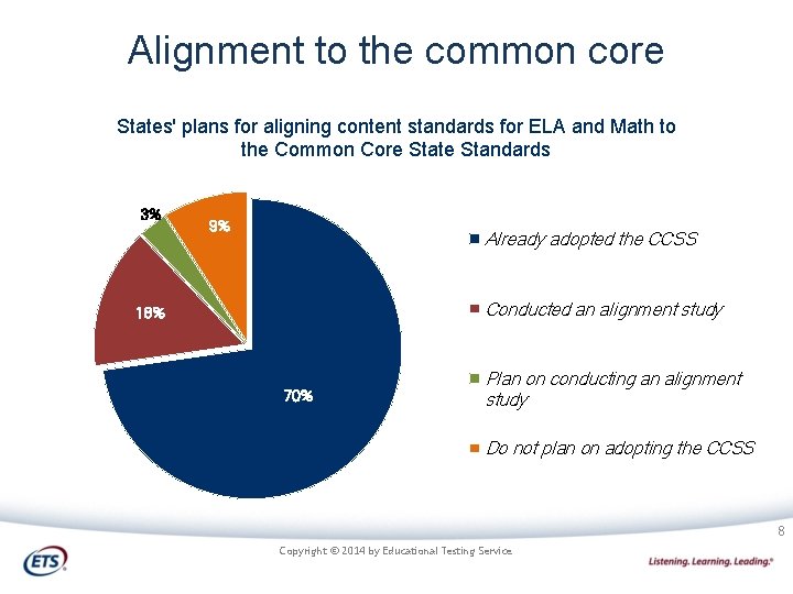 Alignment to the common core States' plans for aligning content standards for ELA and