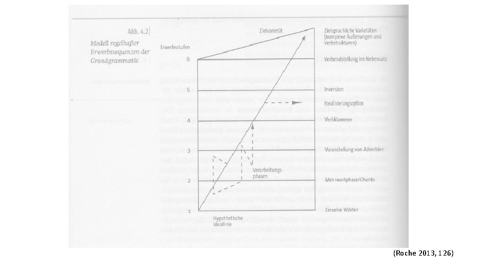 (Roche 2013, 126) (Roche 2013, 126)