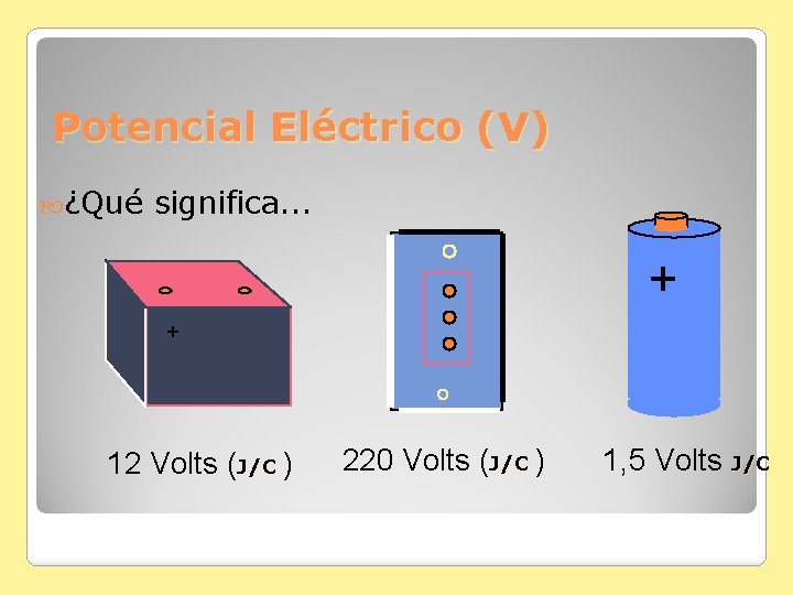 Potencial Eléctrico (V) ¿Qué significa. . . + + 12 Volts (J/C ) 220