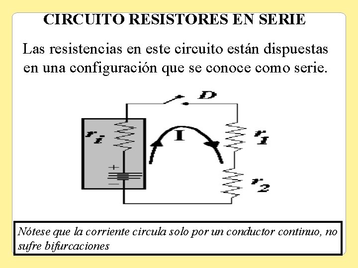 CIRCUITO RESISTORES EN SERIE Las resistencias en este circuito están dispuestas en una configuración