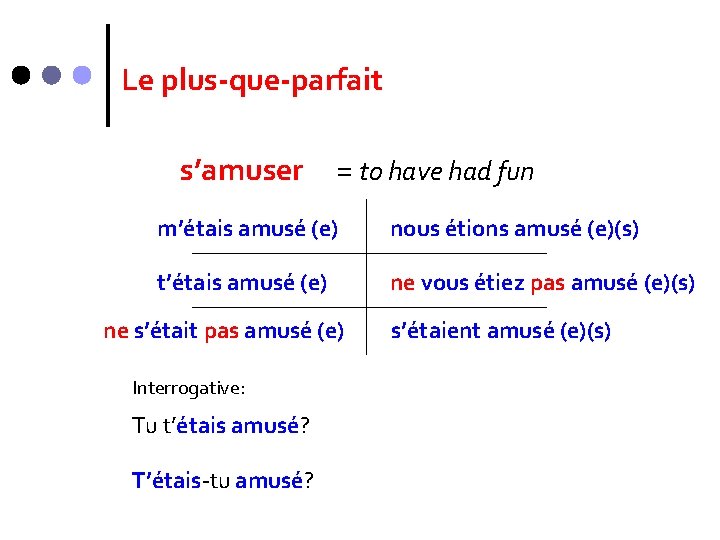 Le plus-que-parfait s’amuser = to have had fun m’étais amusé (e) nous étions amusé