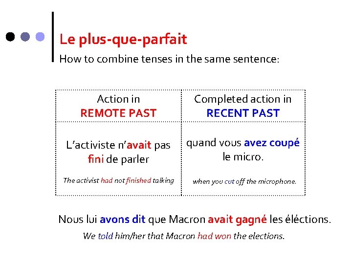 Le plus-que-parfait How to combine tenses in the same sentence: Action in REMOTE PAST