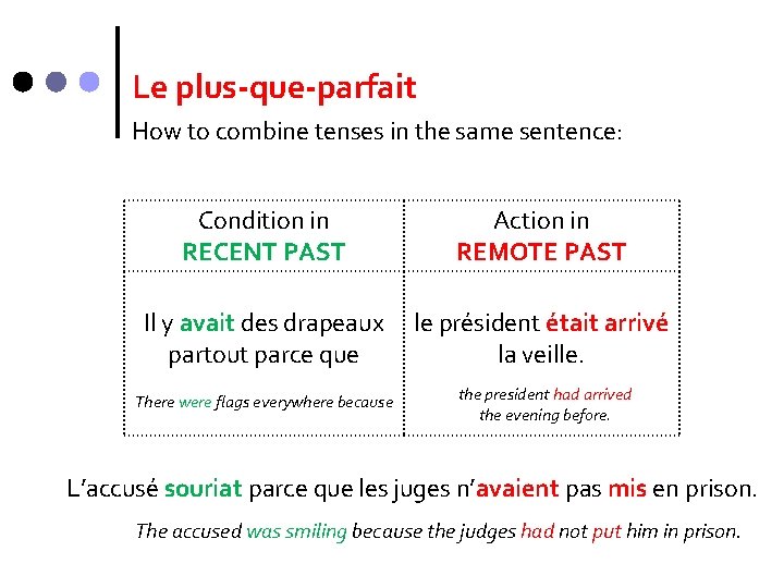 Le plus-que-parfait How to combine tenses in the same sentence: Condition in RECENT PAST