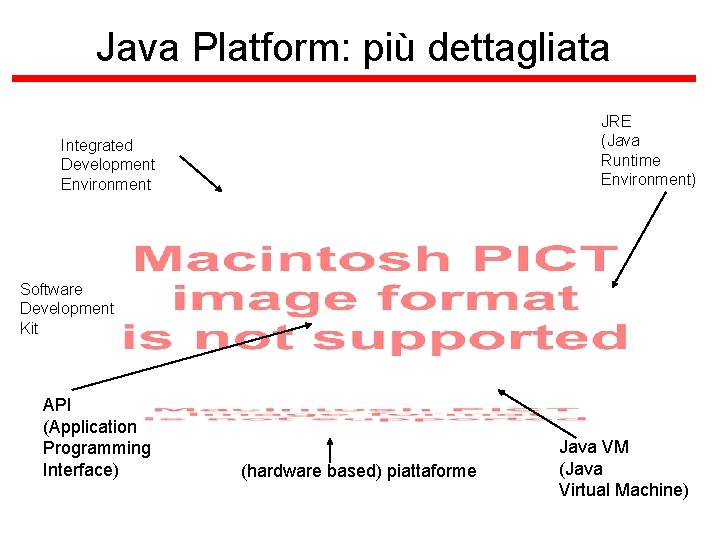 Java Platform: più dettagliata JRE (Java Runtime Environment) Integrated Development Environment Software Development Kit