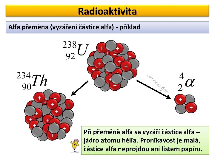 Radioaktivita Alfa přeměna (vyzáření částice alfa) - příklad + + + + + +