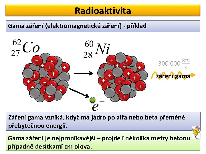 Radioaktivita Gama záření (elektromagnetické záření) - příklad + + + + - + +