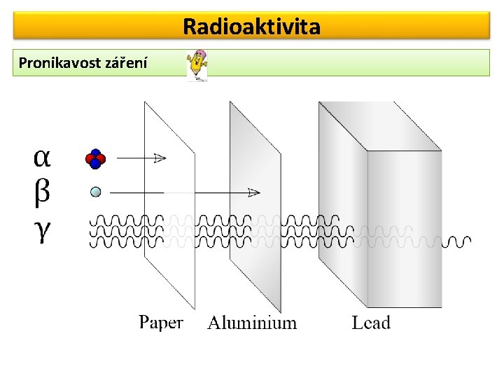 Radioaktivita Pronikavost záření 