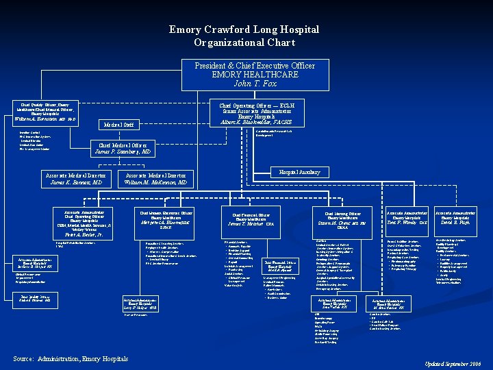 Emory Crawford Long Hospital Organizational Chart President & Chief Executive Officer EMORY HEALTHCARE John