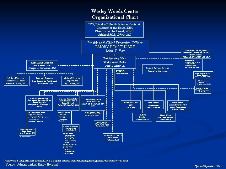 Wesley Woods Center Organizational Chart CEO, Woodruff Health Sciences Center & Chairman of the