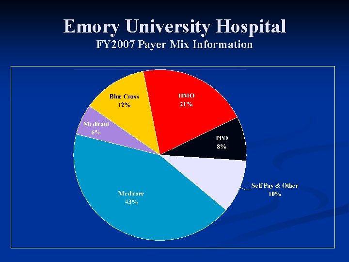 Emory University Hospital FY 2007 Payer Mix Information 