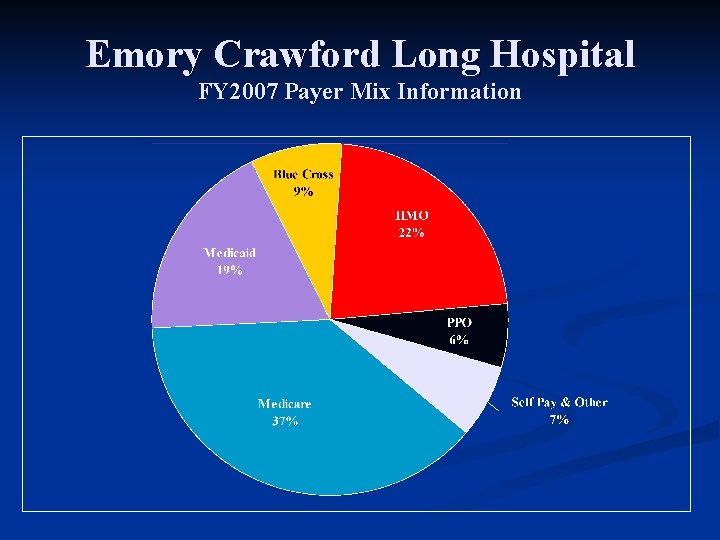 Emory Crawford Long Hospital FY 2007 Payer Mix Information 