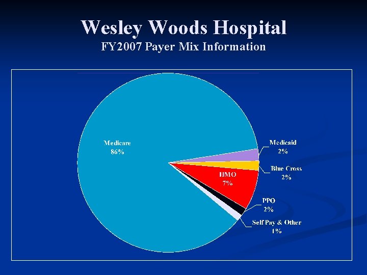 Wesley Woods Hospital FY 2007 Payer Mix Information 