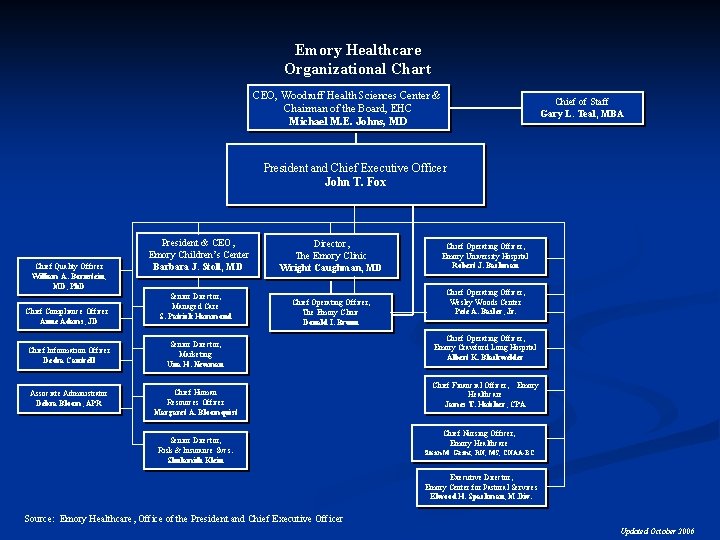 Emory Healthcare Organizational Chart CEO, Woodruff Health Sciences Center & Chairman of the Board,