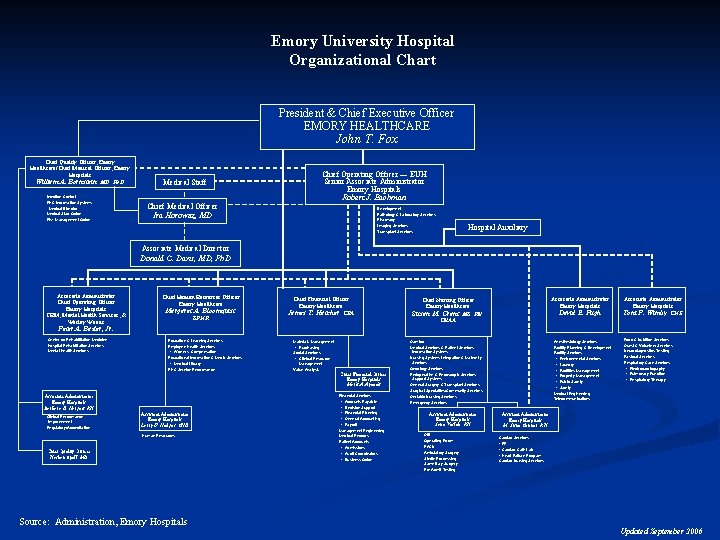 Emory University Hospital Organizational Chart President & Chief Executive Officer EMORY HEALTHCARE John T.