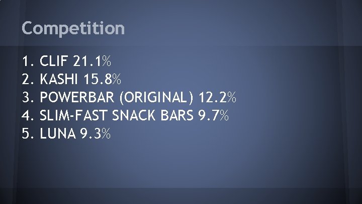 Competition 1. 2. 3. 4. 5. CLIF 21. 1% KASHI 15. 8% POWERBAR (ORIGINAL)