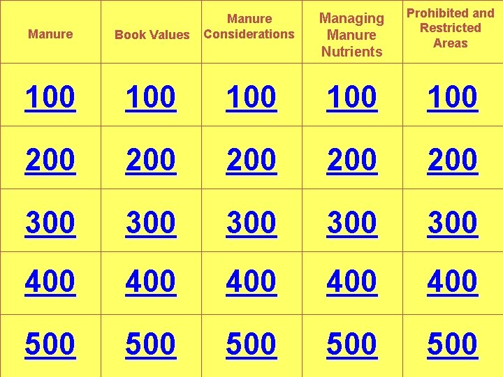 Managing Manure Nutrients Prohibited and Restricted Areas Manure Book Values Manure Considerations 100 100