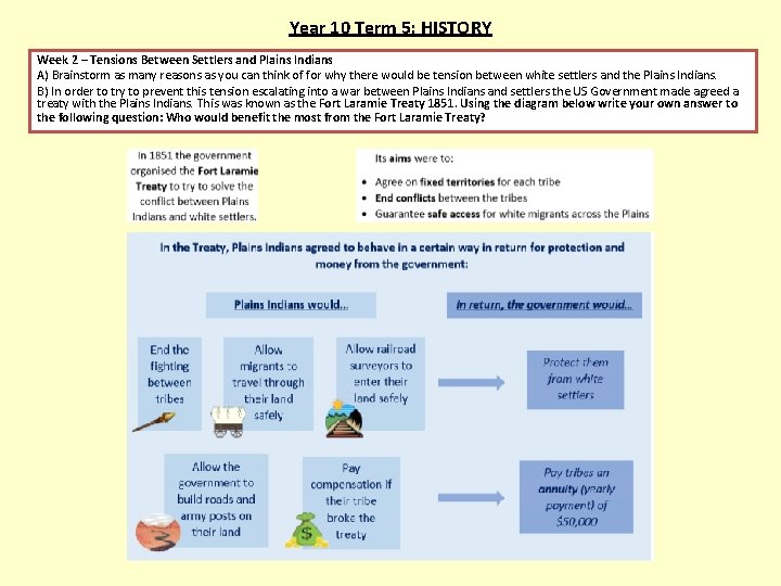 Year 10 Term 5: HISTORY Week 2 – Tensions Between Settlers and Plains Indians Year 10 Term 5: HISTORY Week 2 – Tensions Between Settlers and Plains Indians