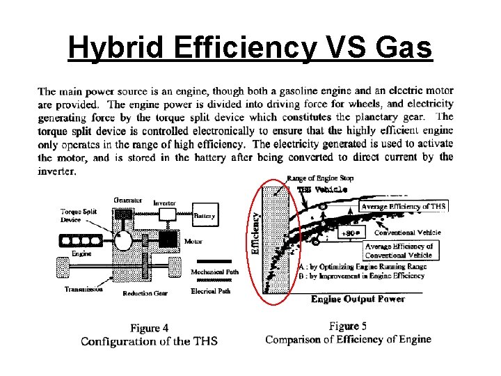 Hybrid Efficiency VS Gas 