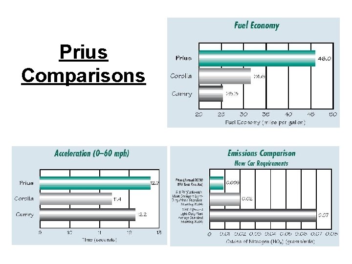 Prius Comparisons 