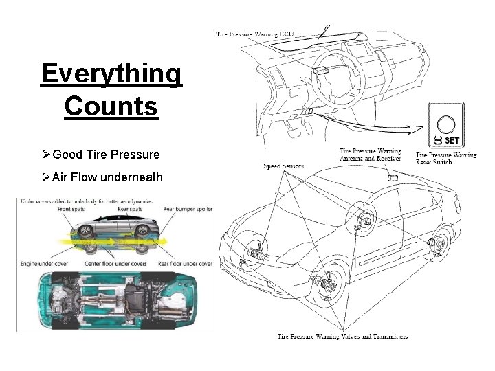 Everything Counts ØGood Tire Pressure ØAir Flow underneath 