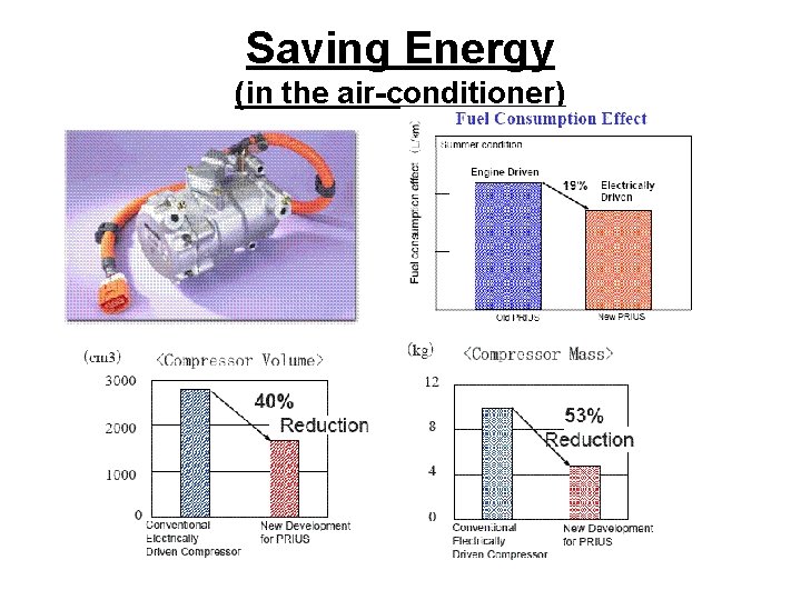 Saving Energy (in the air-conditioner) 