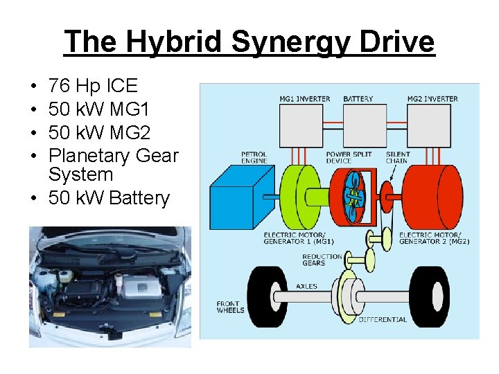The Hybrid Synergy Drive • • 76 Hp ICE 50 k. W MG 1