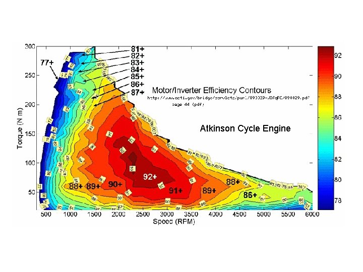 Atkinson Cycle Engine 