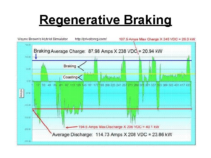 Regenerative Braking 