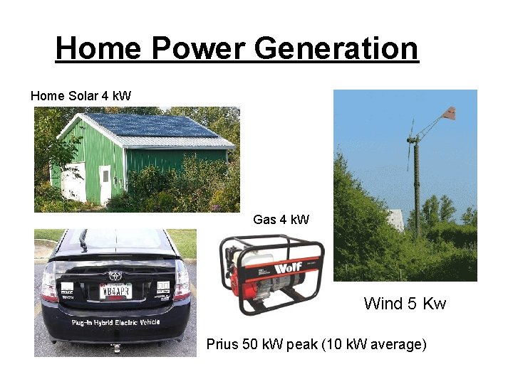 Home Power Generation Home Solar 4 k. W Gas 4 k. W Wind 5