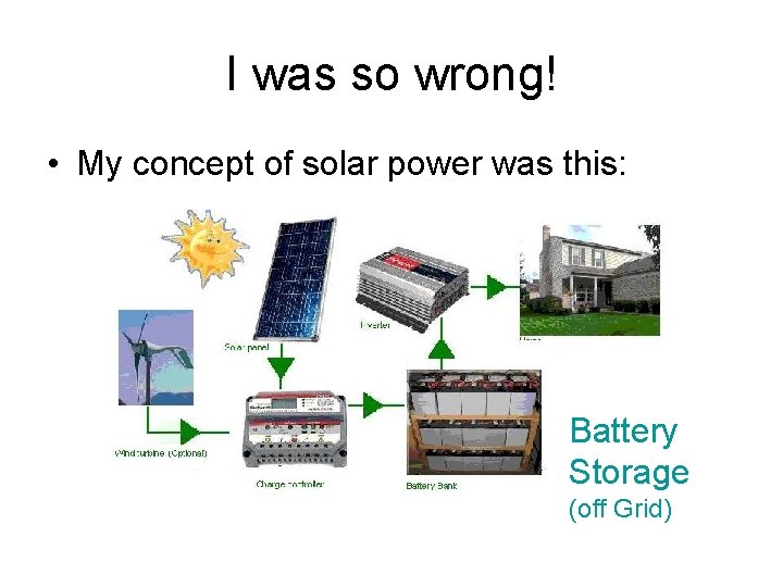 I was so wrong! • My concept of solar power was this: Battery Storage