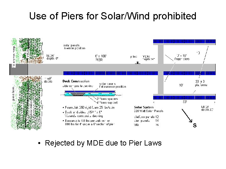 Use of Piers for Solar/Wind prohibited • Rejected by MDE due to Pier Laws