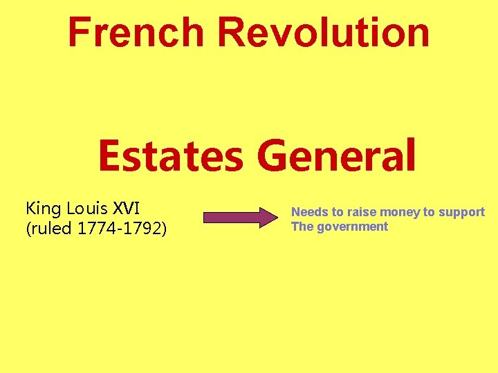 French Revolution Estates General King Louis XVI (ruled 1774 -1792) Needs to raise money