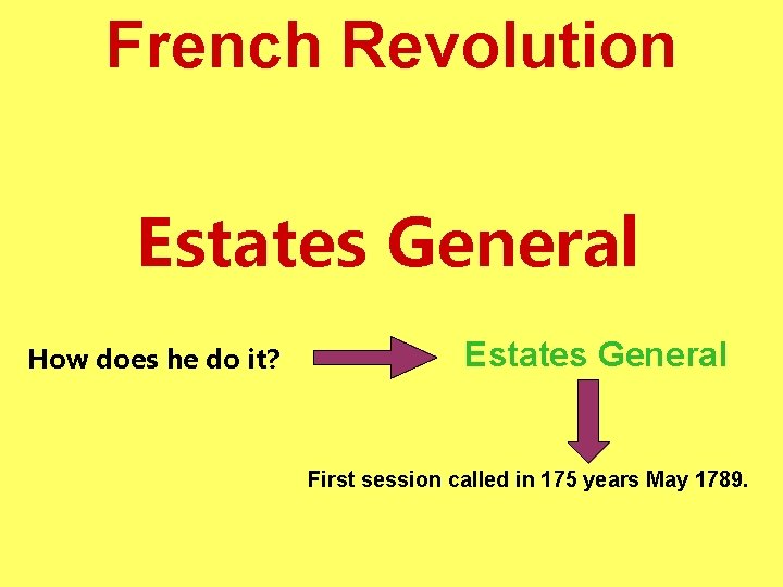 French Revolution Estates General How does he do it? Estates General First session called