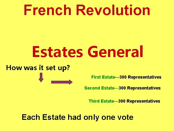 French Revolution Estates General How was it set up? First Estate— 300 Representatives Second